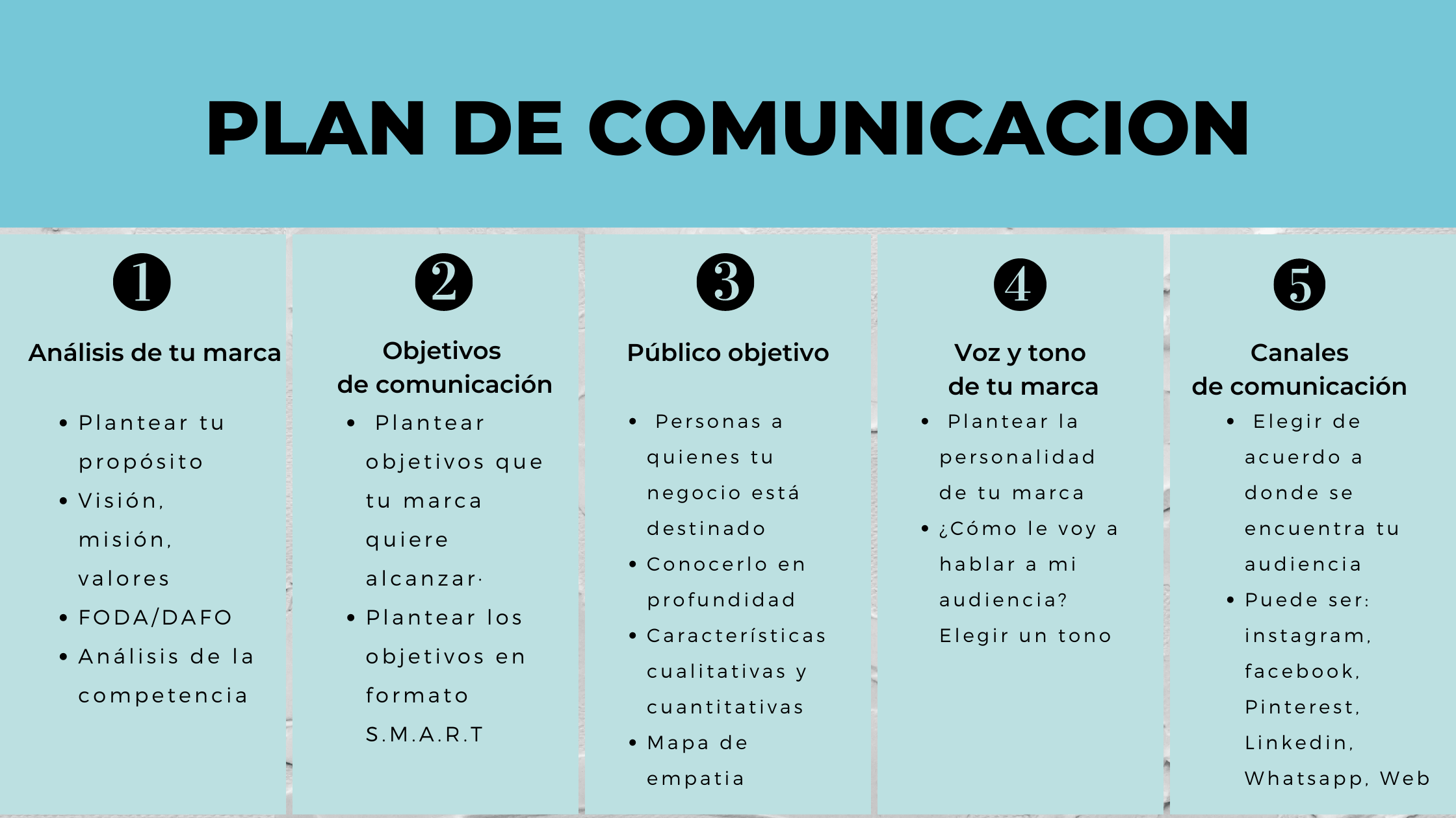 5 pasos para tu Plan de Comunicación